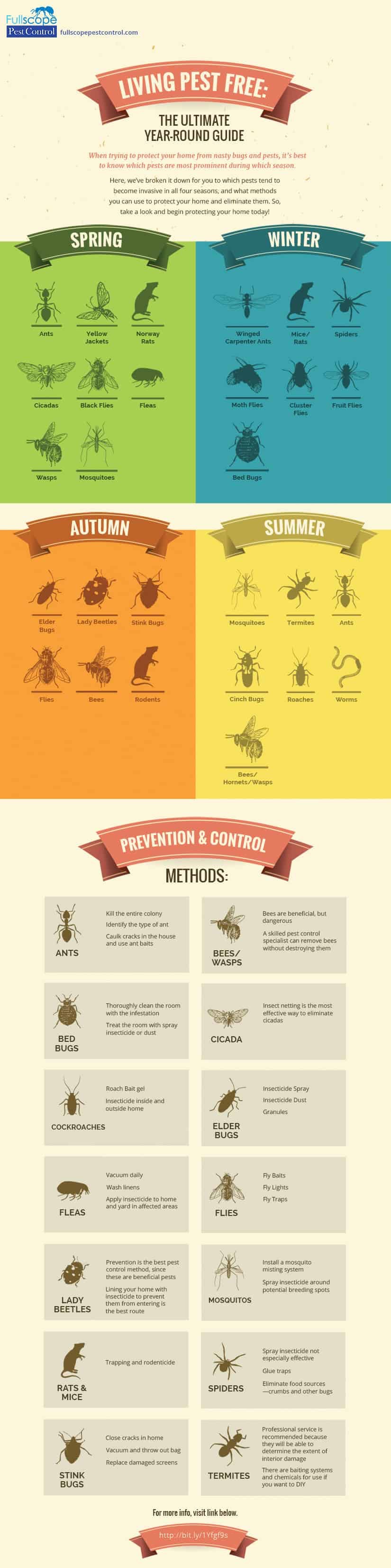 year round list of pests in fargo and MN lakes area